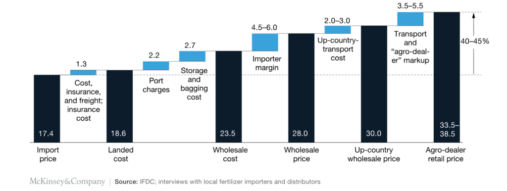 McKinsey repor