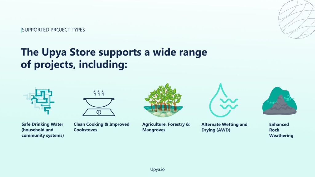 Upya stores